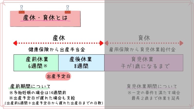 派遣社員 妊娠したが産休育休取れず いつ報告して契約終了になったか 積立日記