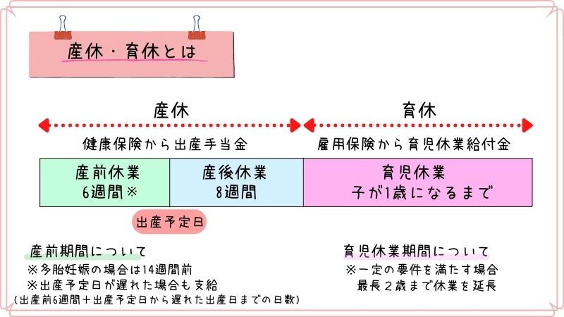 派遣社員 妊娠したが産休育休取れず いつ報告して契約終了になったか 積立日記